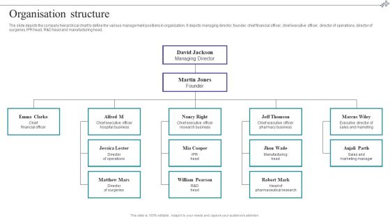 Medical Care Company Overview Organisation Structure Clipart PDF Medical Care Company Overview Organisation Structure Clipart PDF