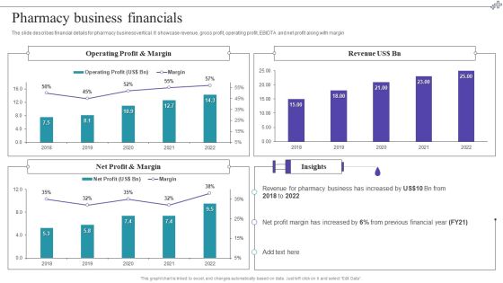 Medical Care Company Overview Pharmacy Business Financials Portrait PDF Medical Care Company Overview Pharmacy Business Financials Portrait PDF