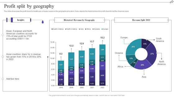 Medical Care Company Overview Profit Split By Geography Inspiration PDF Medical Care Company Overview Profit Split By Geography Inspiration PDF