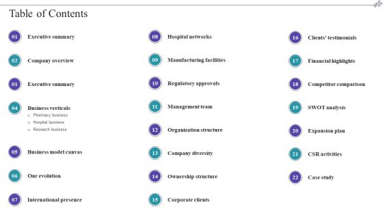 Medical Care Company Overview Table Of Contents Brochure PDF Medical Care Company Overview Table Of Contents Brochure PDF