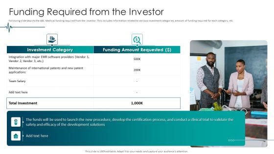 Medical Care Funding Required From The Investor Download PDF Medical Care Funding Required From The Investor Download PDF