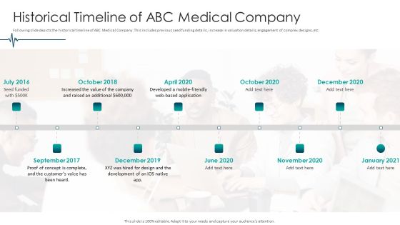 Medical Care Historical Timeline Of ABC Medical Company Slides PDF
