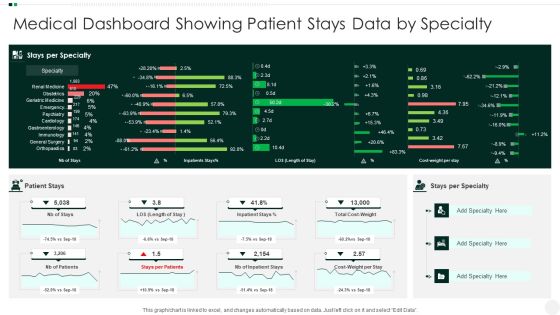 Medical Dashboard Showing Patient Stays Data By Specialty Ideas PDF Medical Dashboard Showing Patient Stays Data By Specialty Ideas PDF