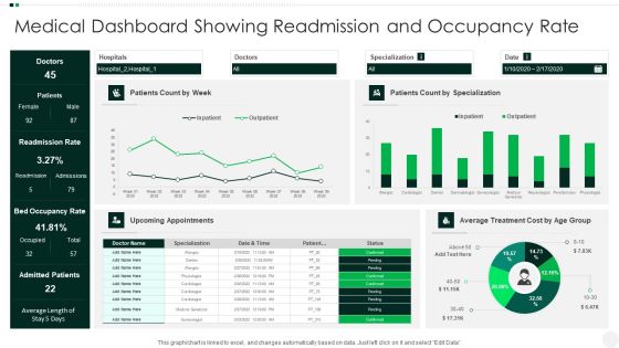 Medical Dashboard Showing Readmission And Occupancy Rate Infographics PDF Medical Dashboard Showing Readmission And Occupancy Rate Infographics PDF