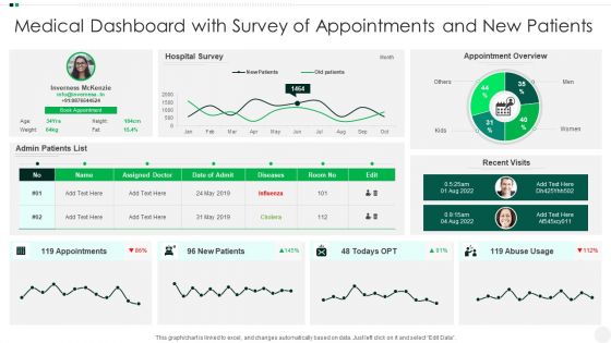 Medical Dashboard With Survey Of Appointments And New Patients Summary PDF Medical Dashboard With Survey Of Appointments And New Patients Summary PDF