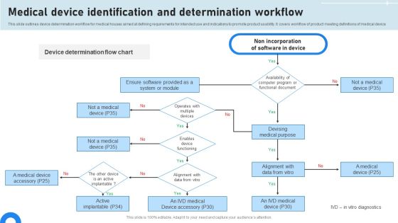 Medical Device Identification And Determination Workflow Elements PDF Medical Device Identification And Determination Workflow Elements PDF