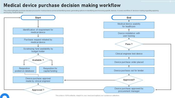 Medical Device Purchase Decision Making Workflow Mockup PDF Medical Device Purchase Decision Making Workflow Mockup PDF