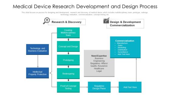 Medical Device Research Development And Design Process Ppt Pictures Design Ideas PDF