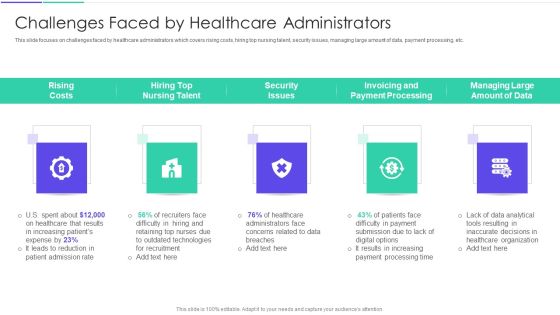 Medical Inventory Management System Challenges Faced By Healthcare Administrators Formats PDF