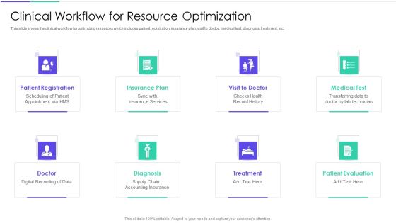 Medical Inventory Management System Clinical Workflow For Resource Optimization Download PDF Medical Inventory Management System Clinical Workflow For Resource Optimization Download PDF
