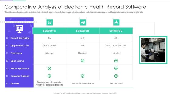 Medical Inventory Management System Comparative Analysis Of Electronic Health Record Software Portrait PDF
