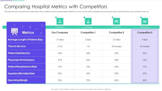 Medical Inventory Management System Comparing Hospital Metrics With Competitors Ideas PDF Medical Inventory Management System Comparing Hospital Metrics With Competitors Ideas PDF