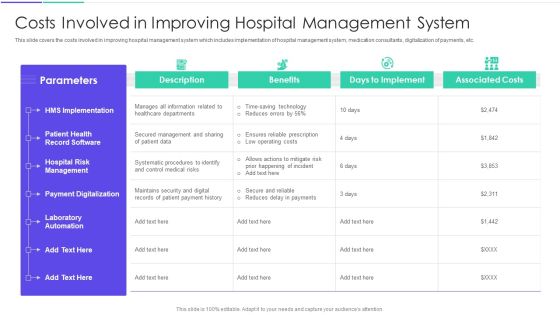 Medical Inventory Management System Costs Involved In Improving Hospital Management System Structure PDF Medical Inventory Management System Costs Involved In Improving Hospital Management System Structure PDF
