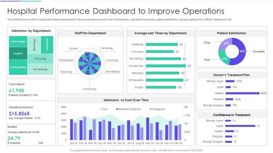 Medical Inventory Management System Hospital Performance Dashboard To Improve Operations Icons PDF Medical Inventory Management System Hospital Performance Dashboard To Improve Operations Icons PDF