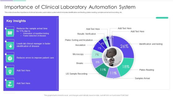 Medical Inventory Management System Importance Of Clinical Laboratory Automation System Infographics PDF Medical Inventory Management System Importance Of Clinical Laboratory Automation System Infographics PDF