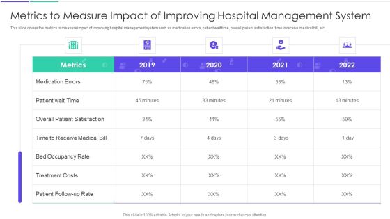 Medical Inventory Management System Metrics To Measure Impact Of Improving Hospital Management System Summary PDF Medical Inventory Management System Metrics To Measure Impact Of Improving Hospital Management System Summary PDF