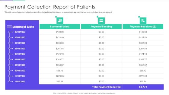 Medical Inventory Management System Payment Collection Report Of Patients Pictures PDF Medical Inventory Management System Payment Collection Report Of Patients Pictures PDF