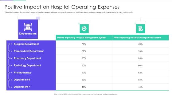 Medical Inventory Management System Positive Impact On Hospital Operating Expenses Information PDF Medical Inventory Management System Positive Impact On Hospital Operating Expenses Information PDF