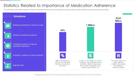 Medical Inventory Management System Statistics Related To Importance Of Medication Adherence Elements PDF Medical Inventory Management System Statistics Related To Importance Of Medication Adherence Elements PDF