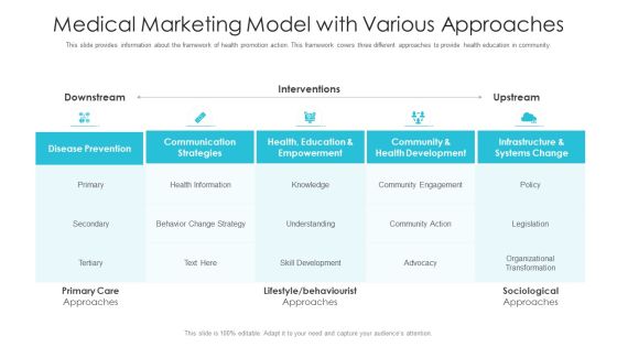 Medical Marketing Model With Various Approaches Ppt Portfolio Graphics Tutorials PDF