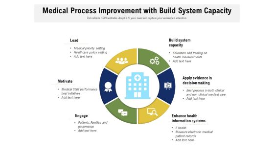 Medical Process Improvement With Build System Capacity Ppt PowerPoint Presentation Gallery Picture PDF