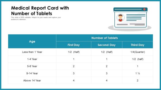 Medical Report Card With Number Of Tablets Ppt Layouts Guidelines PDF Medical Report Card With Number Of Tablets Ppt Layouts Guidelines PDF