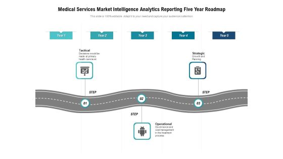 Medical Services Market Intelligence Analytics Reporting Five Year Roadmap Designs Medical Services Market Intelligence Analytics Reporting Five Year Roadmap Designs