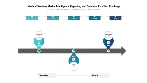 Medical Services Market Intelligence Reporting And Solutions Five Year Roadmap Formats Medical Services Market Intelligence Reporting And Solutions Five Year Roadmap Formats