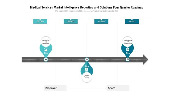 Medical Services Market Intelligence Reporting And Solutions Four Quarter Roadmap Formats Medical Services Market Intelligence Reporting And Solutions Four Quarter Roadmap Formats