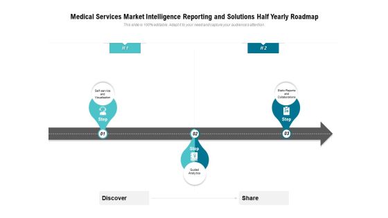 Medical Services Market Intelligence Reporting And Solutions Half Yearly Roadmap Icons Medical Services Market Intelligence Reporting And Solutions Half Yearly Roadmap Icons