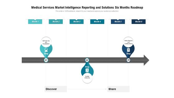 Medical Services Market Intelligence Reporting And Solutions Six Months Roadmap Summary Medical Services Market Intelligence Reporting And Solutions Six Months Roadmap Summary
