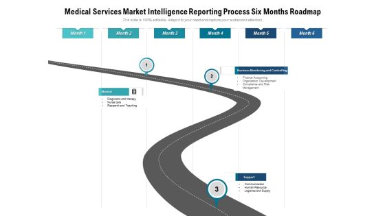 Medical Services Market Intelligence Reporting Process Six Months Roadmap Microsoft Medical Services Market Intelligence Reporting Process Six Months Roadmap Microsoft