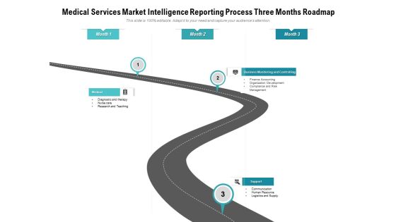 Medical Services Market Intelligence Reporting Process Three Months Roadmap Demonstration Medical Services Market Intelligence Reporting Process Three Months Roadmap Demonstration