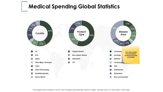 Medical Spending Global Statistics Ppt PowerPoint Presentation File Background Images