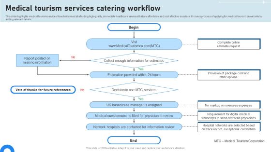 Medical Tourism Services Catering Workflow Professional PDF Medical Tourism Services Catering Workflow Professional PDF