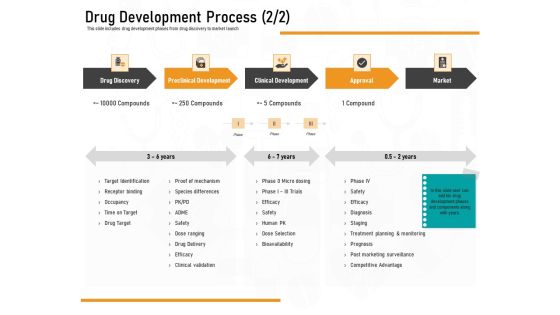 Medicine Promotion Drug Development Process Market Ppt PowerPoint Presentation Inspiration Guide PDF Medicine Promotion Drug Development Process Market Ppt PowerPoint Presentation Inspiration Guide PDF