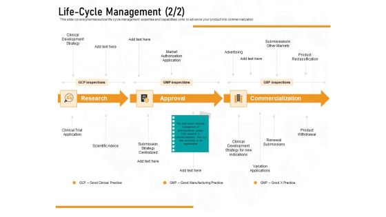 Medicine Promotion Life Cycle Management Advertising Ppt PowerPoint Presentation Infographics Inspiration PDF Medicine Promotion Life Cycle Management Advertising Ppt PowerPoint Presentation Infographics Inspiration PDF