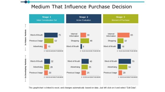 Medium That Influence Purchase Decision Ppt PowerPoint Presentation Model Summary Medium That Influence Purchase Decision Ppt PowerPoint Presentation Model Summary