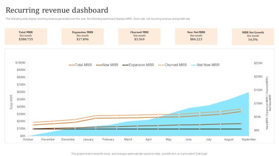 Membership Based Revenue Plan Recurring Revenue Dashboard Pictures PDF Membership Based Revenue Plan Recurring Revenue Dashboard Pictures PDF