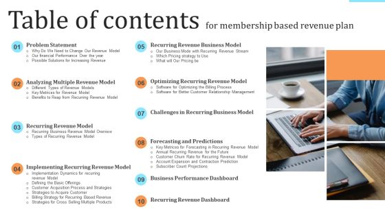 Membership Based Revenue Plan Table Of Contents For Membership Based Revenue Plan Download PDF Membership Based Revenue Plan Table Of Contents For Membership Based Revenue Plan Download PDF