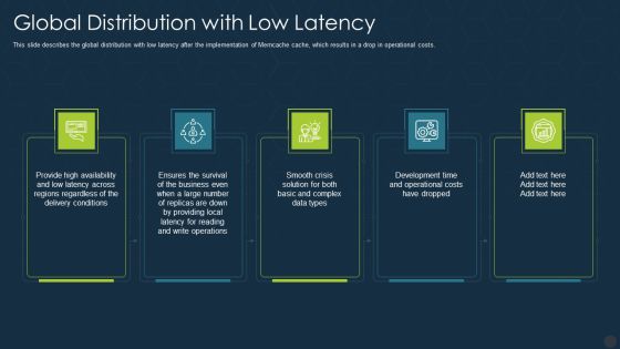Memcache Technology IT Global Distribution With Low Latency Inspiration PDF Memcache Technology IT Global Distribution With Low Latency Inspiration PDF