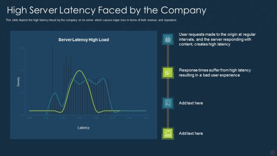 Memcache Technology IT High Server Latency Faced By The Company Mockup PDF Memcache Technology IT High Server Latency Faced By The Company Mockup PDF