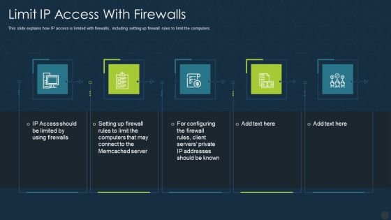 Memcache Technology IT Limit Ip Access With Firewalls Pictures PDF