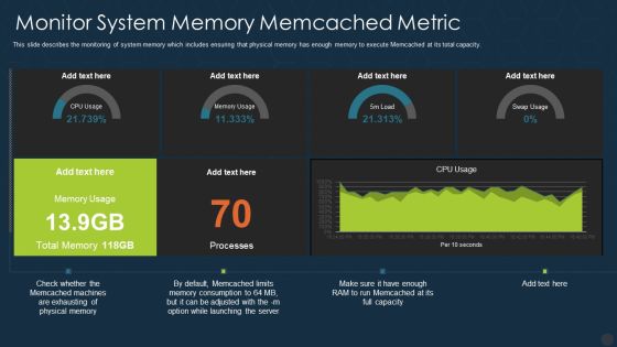 Memcache Technology IT Monitor System Memory Memcached Metric Ppt Infographic Template Pictures PDF Memcache Technology IT Monitor System Memory Memcached Metric Ppt Infographic Template Pictures PDF