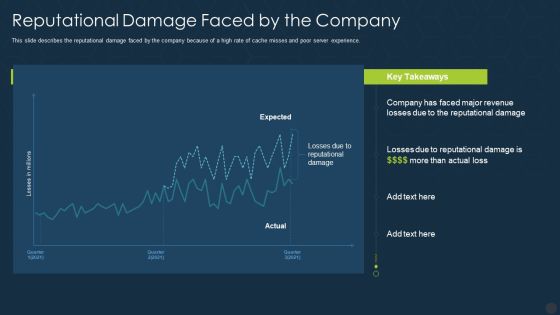 Memcache Technology IT Reputational Damage Faced By The Company Rules PDF Memcache Technology IT Reputational Damage Faced By The Company Rules PDF