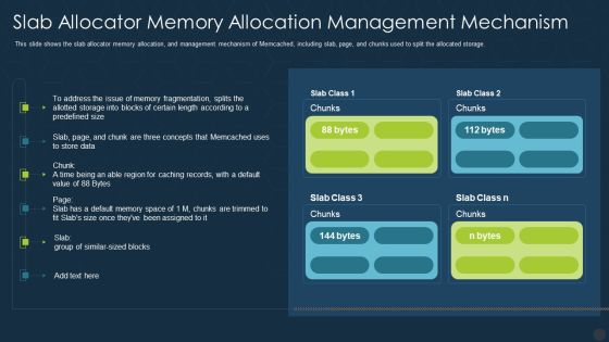 Memcache Technology IT Slab Allocator Memory Allocation Management Mechanism Topics PDF Memcache Technology IT Slab Allocator Memory Allocation Management Mechanism Topics PDF