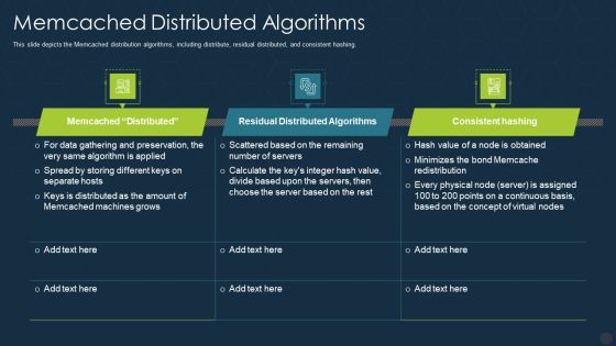 Memcached Distributed Algorithms Ppt Portfolio Graphics Template PDF Memcached Distributed Algorithms Ppt Portfolio Graphics Template PDF