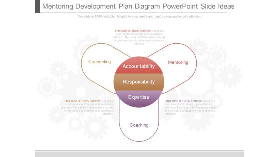 Mentoring Development Plan Diagram Powerpoint Slide Ideas Mentoring Development Plan Diagram Powerpoint Slide Ideas