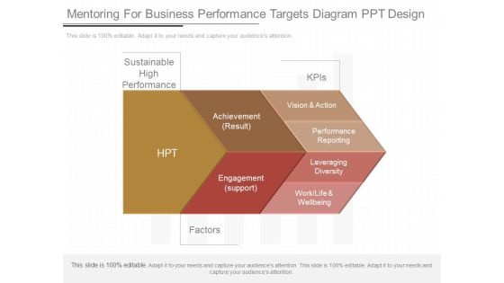 Mentoring For Business Performance Targets Diagram Ppt Design Mentoring For Business Performance Targets Diagram Ppt Design