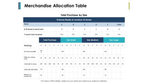 Merchandise Allocation Table Ppt PowerPoint Presentation Inspiration Ideas